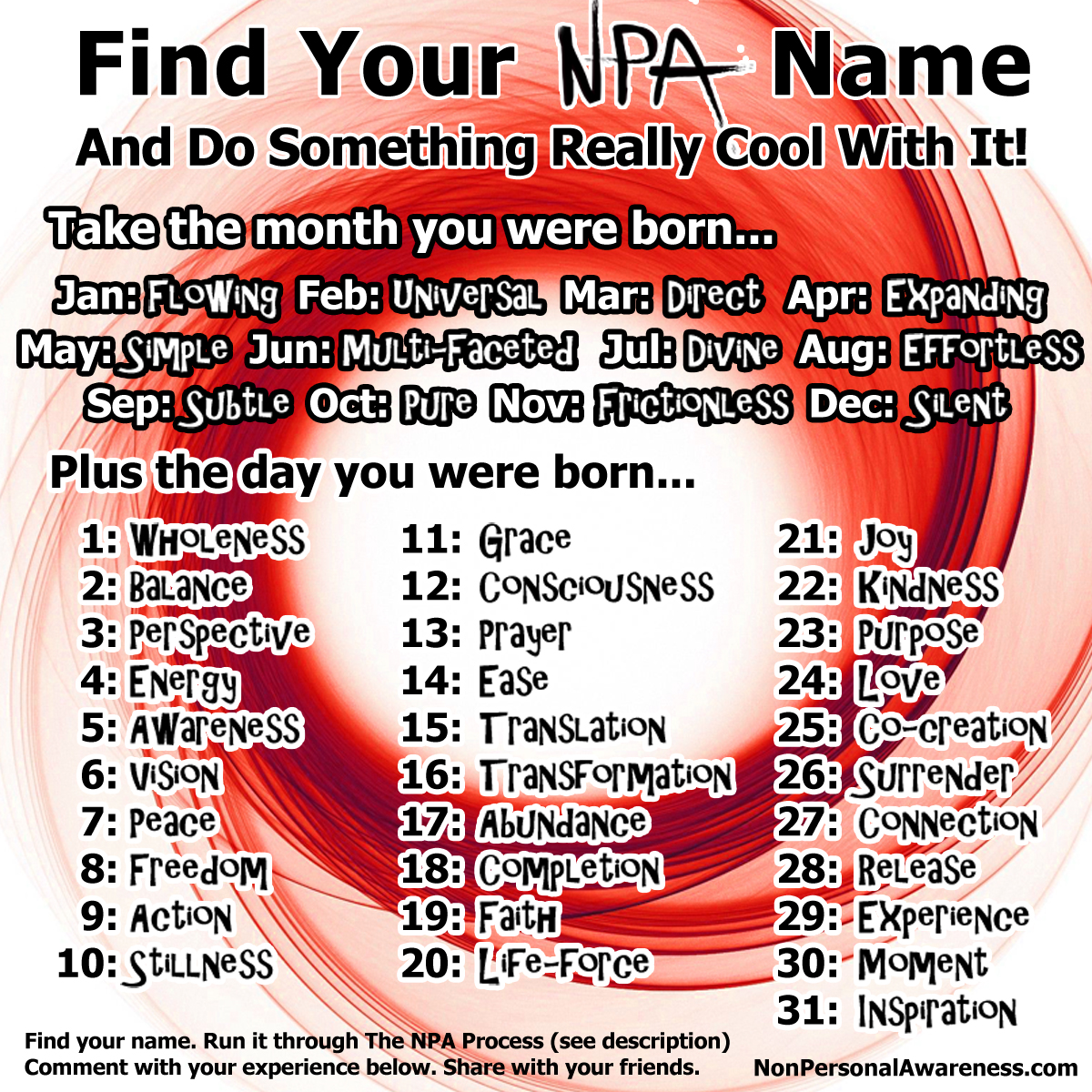 What's Your NPA Name